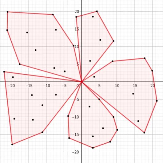 One possible configuration