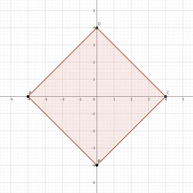 Initial state (equal to the final state due to symmetry)
