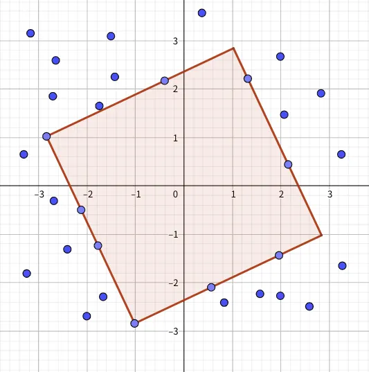 Largest square that doesn't contain any points